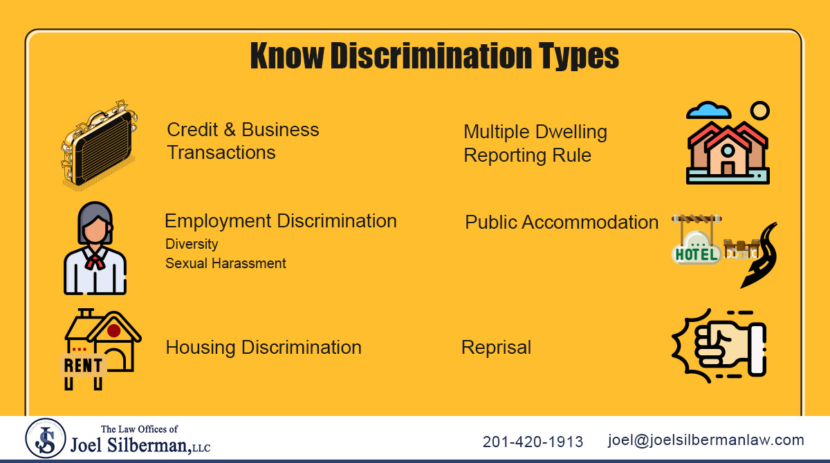 Know Discrimination Types
